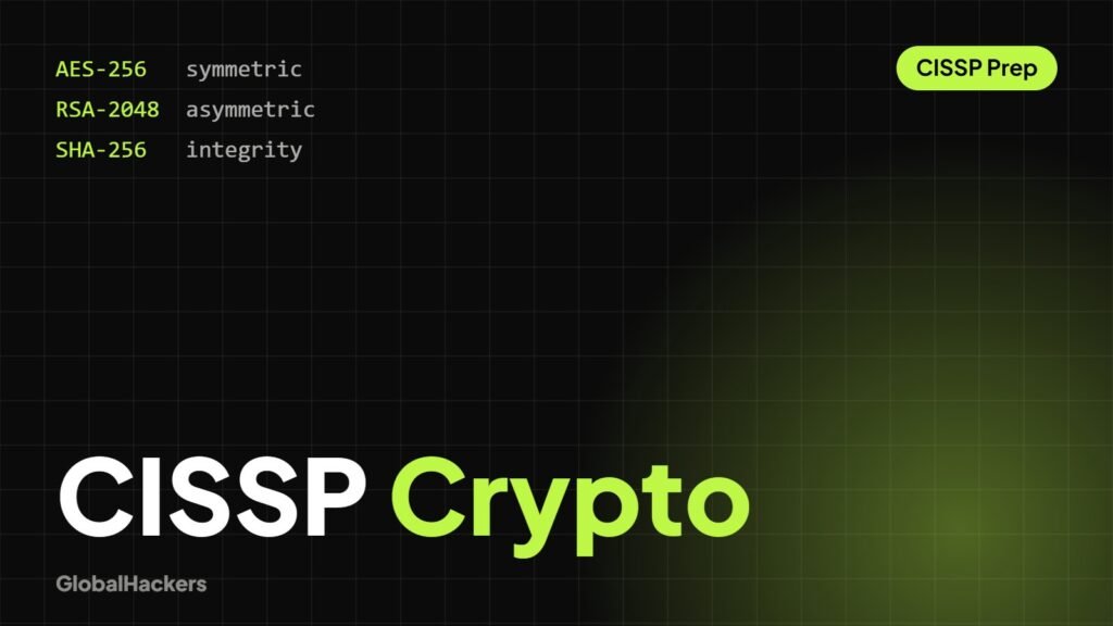 Cryptography Essentials for the CISSP Exam: What You Must Know (and How to Think)