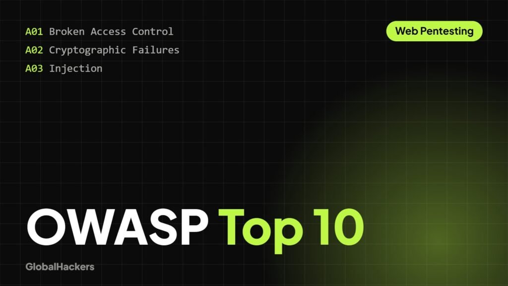 Breaking Down the OWASP Top 10 (2025 Edition): A Practical Security Guide
