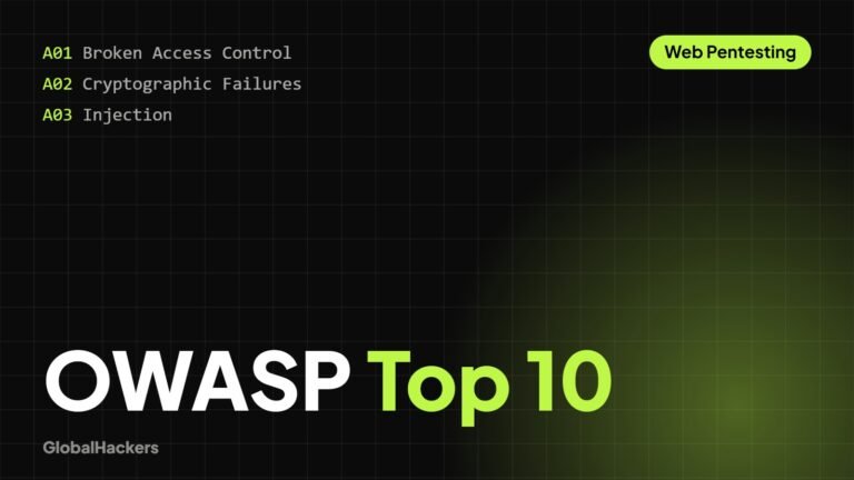 Breaking Down the OWASP Top 10 (2025 Edition)