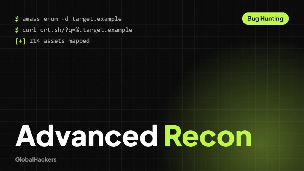 Advanced Reconnaissance Methodology